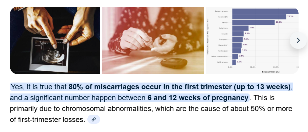 80% of Miscarriages Happen in the First Trimester - Most Between 6-12 Weeks